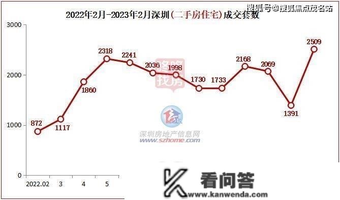 深圳新房楼市：市场有序，2月深圳成交2041套新房室第