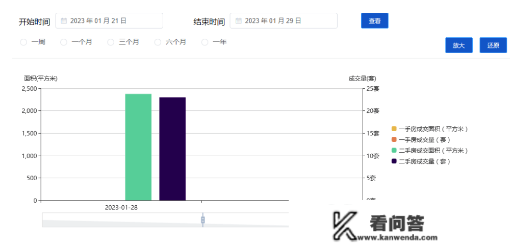 深圳新房成交何以挂0？