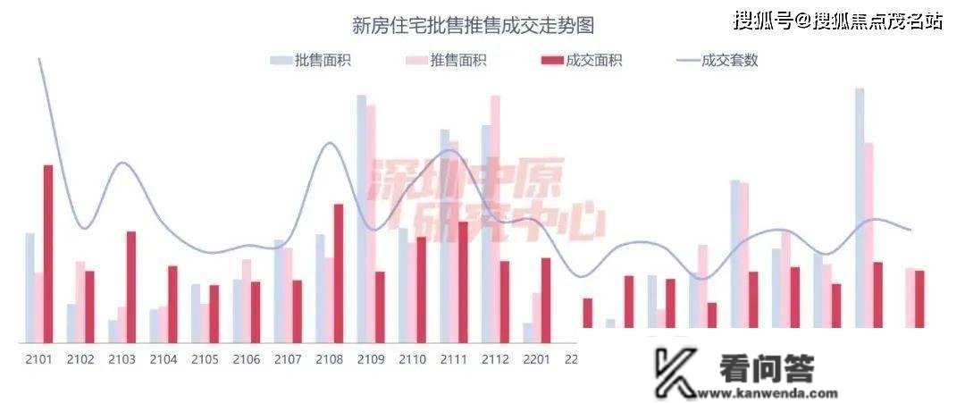 去年深圳新房价格跌幅继续扩大！新盘优惠花式开“卷”抢客