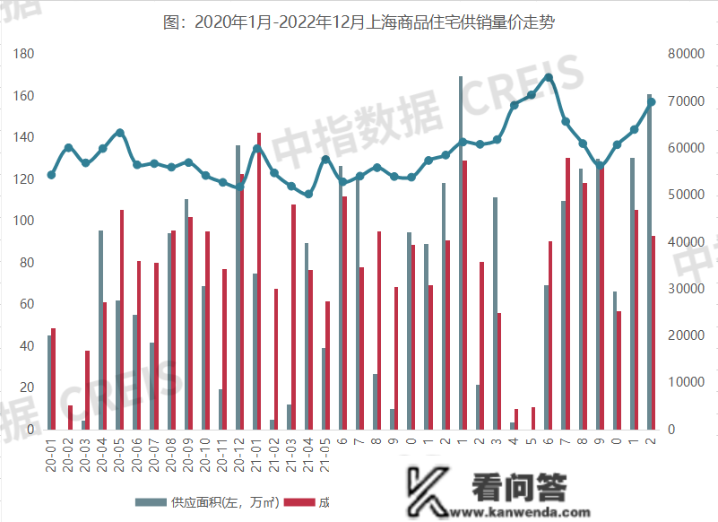 2022年上海房地产企业销售业绩TOP20