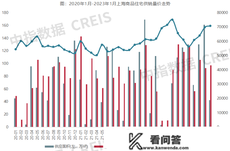 2023年1月上海房地产企业销售业绩TOP20