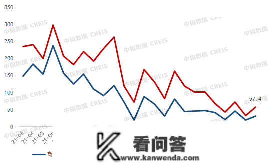 2023年1-2月重庆房地产企业销售业绩TOP20