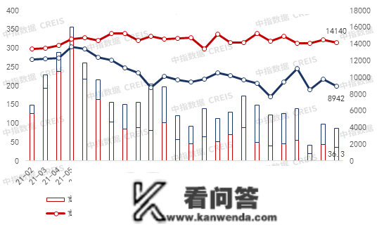 2023年1月重庆房地产企业销售业绩TOP20