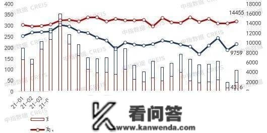 2022年重庆房地产企业销售业绩TOP20