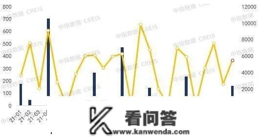 2022年重庆房地产企业销售业绩TOP20