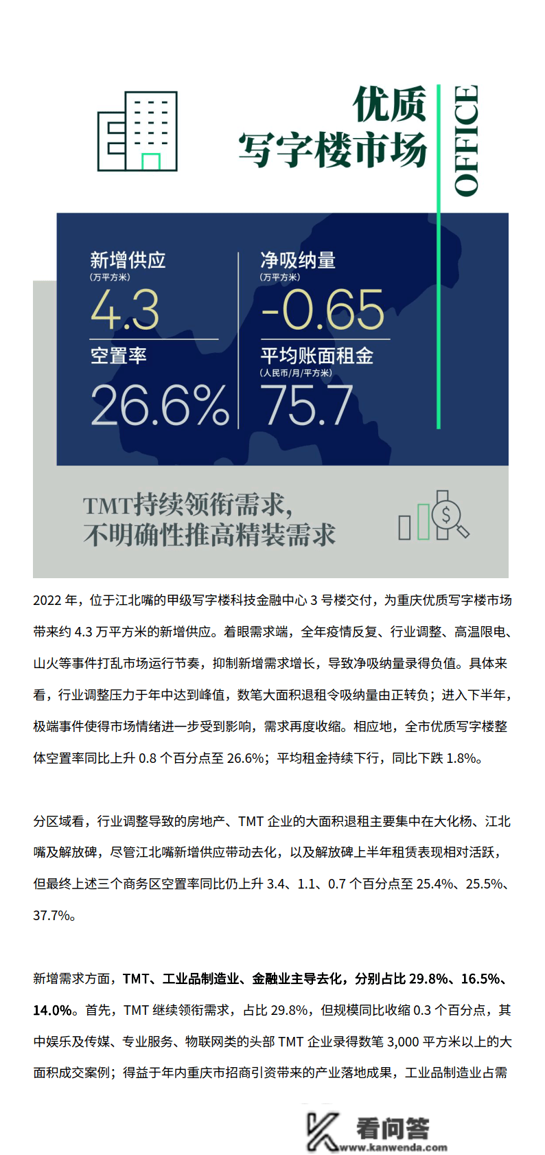 2022年重庆房地产市场回忆与2023年瞻望（附下载）