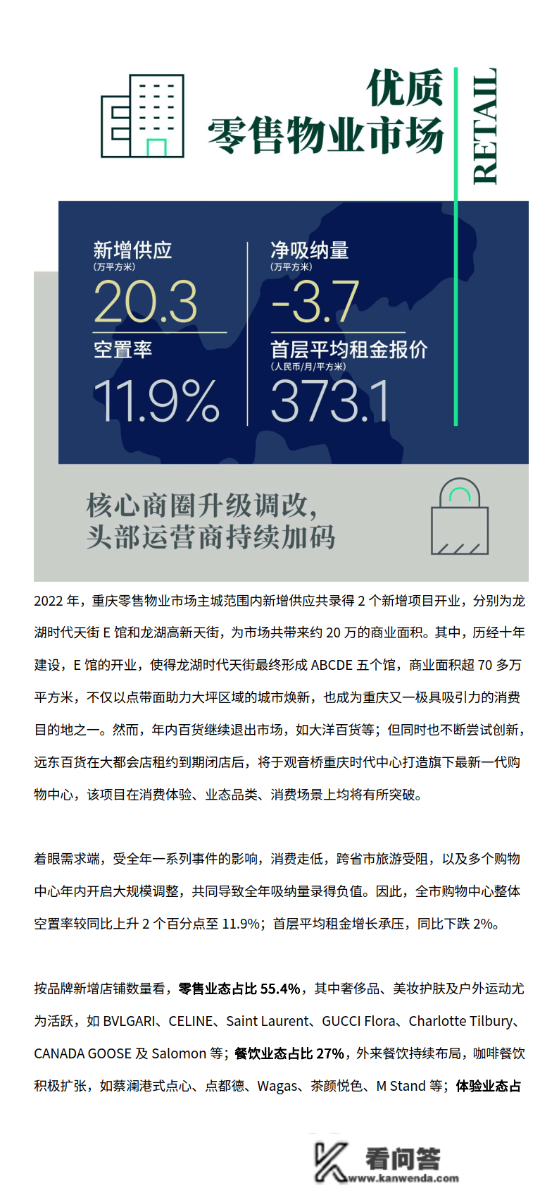 2022年重庆房地产市场回忆与2023年瞻望（附下载）