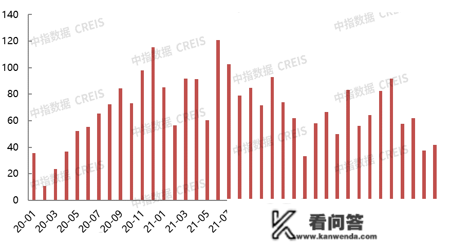 2023年1-2月北京房地产企业销售业绩TOP20