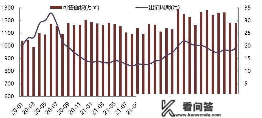 2023年1-2月北京房地产企业销售业绩TOP20