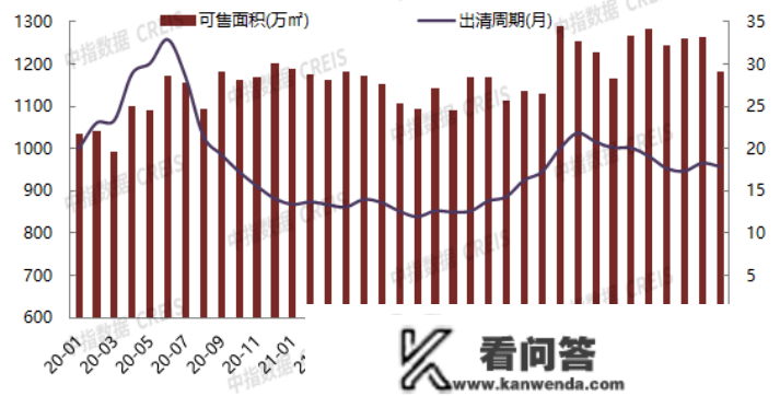 2023年1月北京房地产企业销售业绩TOP20