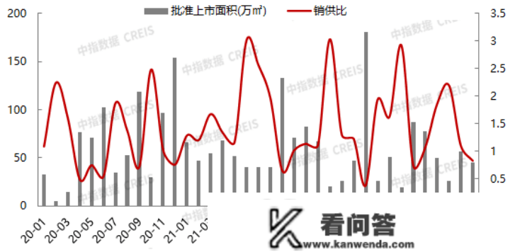 2023年1月北京房地产企业销售业绩TOP20