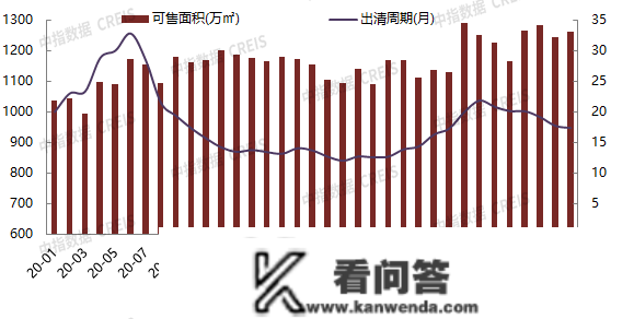 2022年1-11月北京房地产企业销售业绩TOP20