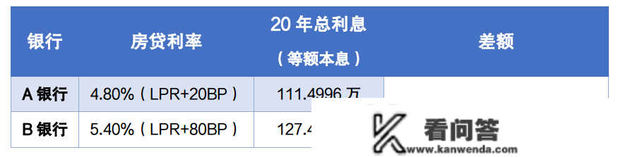 房贷利率降到4.8%，喊您来佛山买房啦