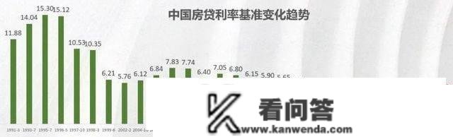 楼市强心针！2000亿免息保交楼！佛山买房热诚的5大建议