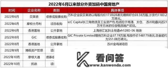 楼市强心针！2000亿免息保交楼！佛山买房热诚的5大建议