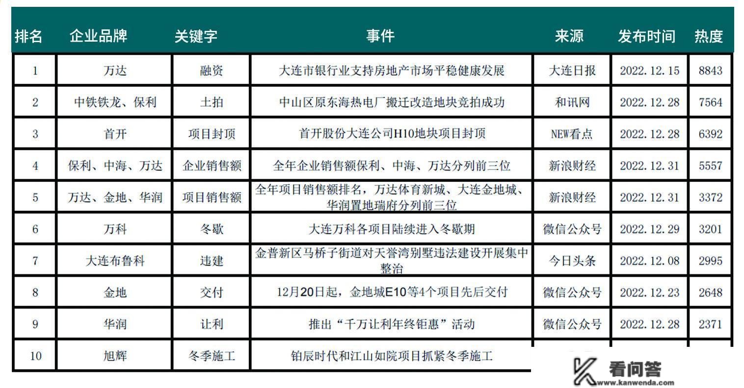 天誉湾别墅拆违：那边整治那边反弹|大连房产2022012期