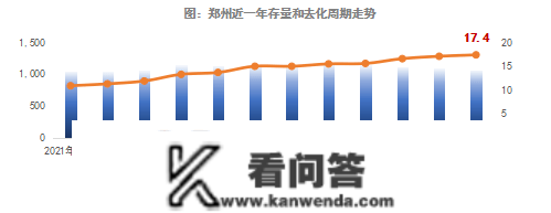 专题回忆 | 郑州客户地图：谁在郑州买房？