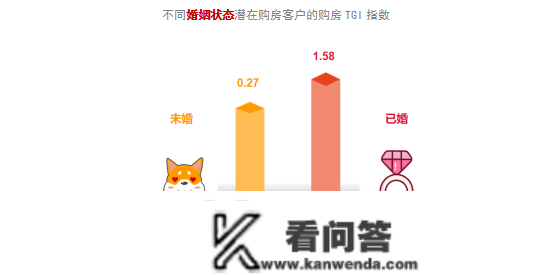 专题回忆 | 郑州客户地图：谁在郑州买房？