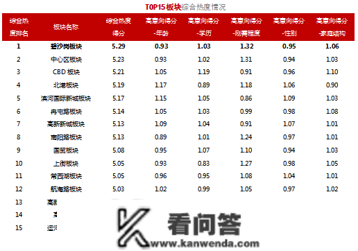 专题回忆 | 郑州客户地图：谁在郑州买房？