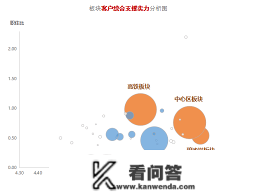 专题回忆 | 郑州客户地图：谁在郑州买房？