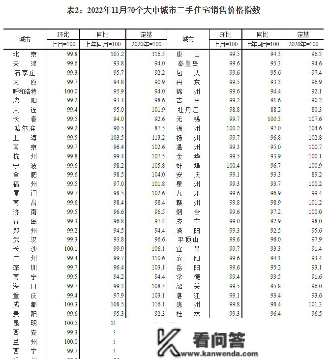 11月70城房价出炉 三亚新房价格指数环涨0.2% 二手房环降0.3%