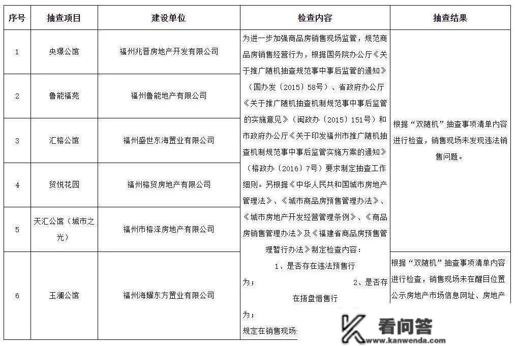 【存眷】福州房产交易中心抽查万科、大东海等6个在售楼盘!