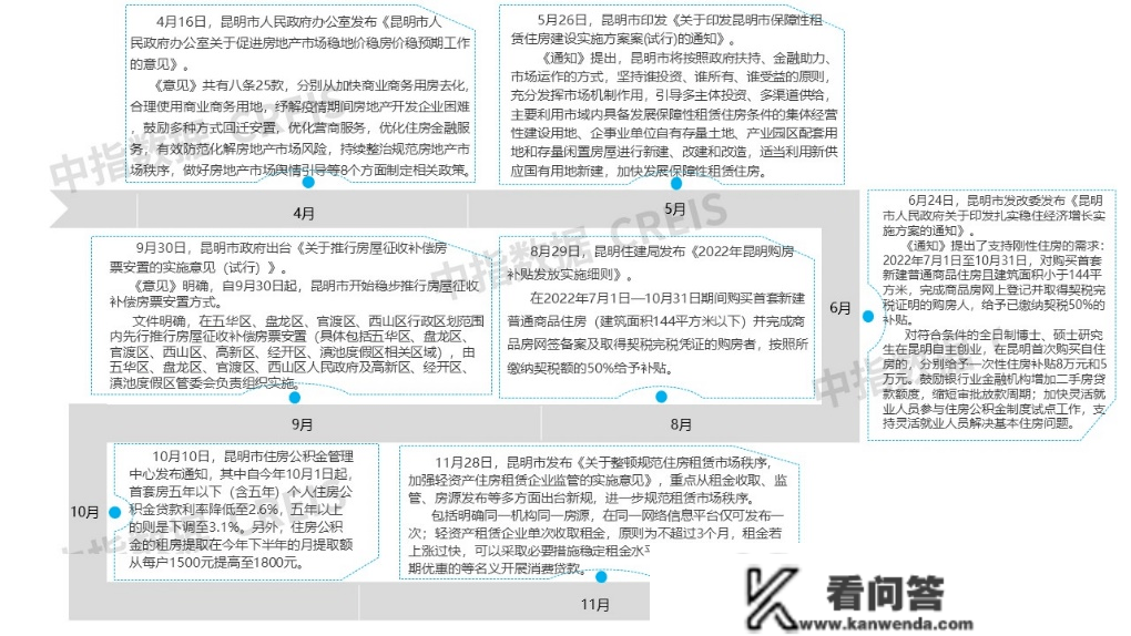 2022年昆明房地产企业销售业绩TOP20