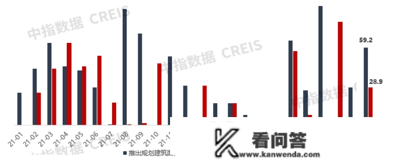 2022年昆明房地产企业销售业绩TOP20