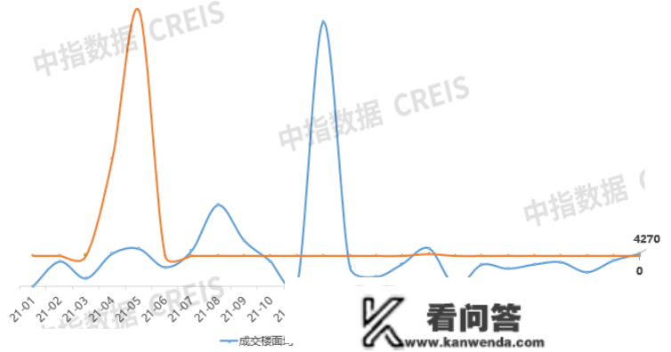 2022年昆明房地产企业销售业绩TOP20