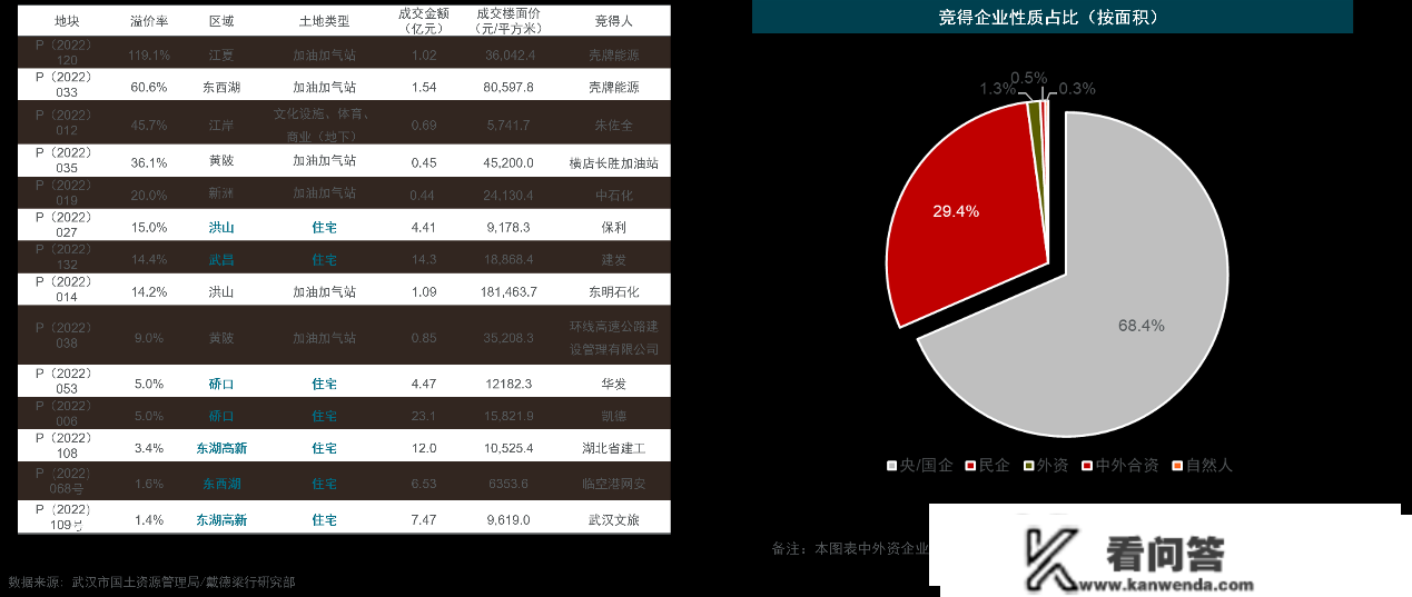 感德梁行2022武汉房地产市场回忆与瞻望