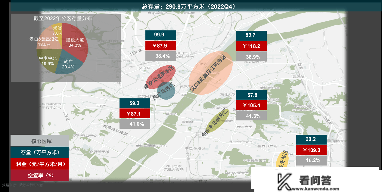 感德梁行2022武汉房地产市场回忆与瞻望