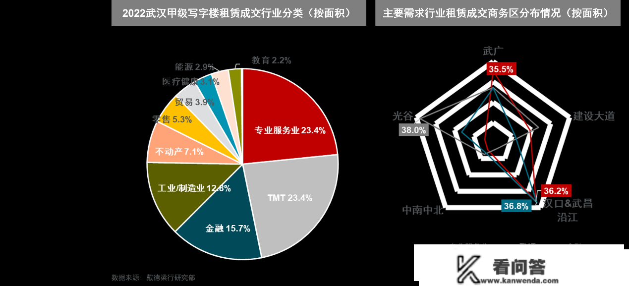 感德梁行2022武汉房地产市场回忆与瞻望