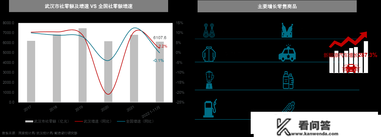 感德梁行2022武汉房地产市场回忆与瞻望