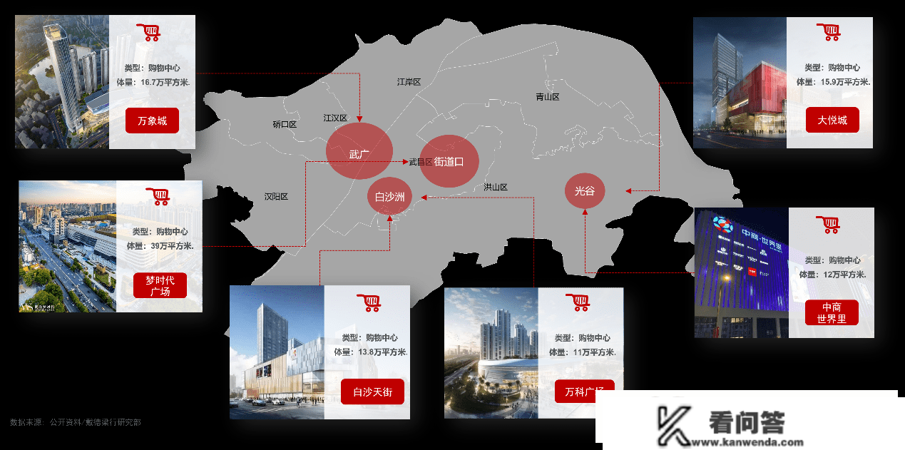 感德梁行2022武汉房地产市场回忆与瞻望