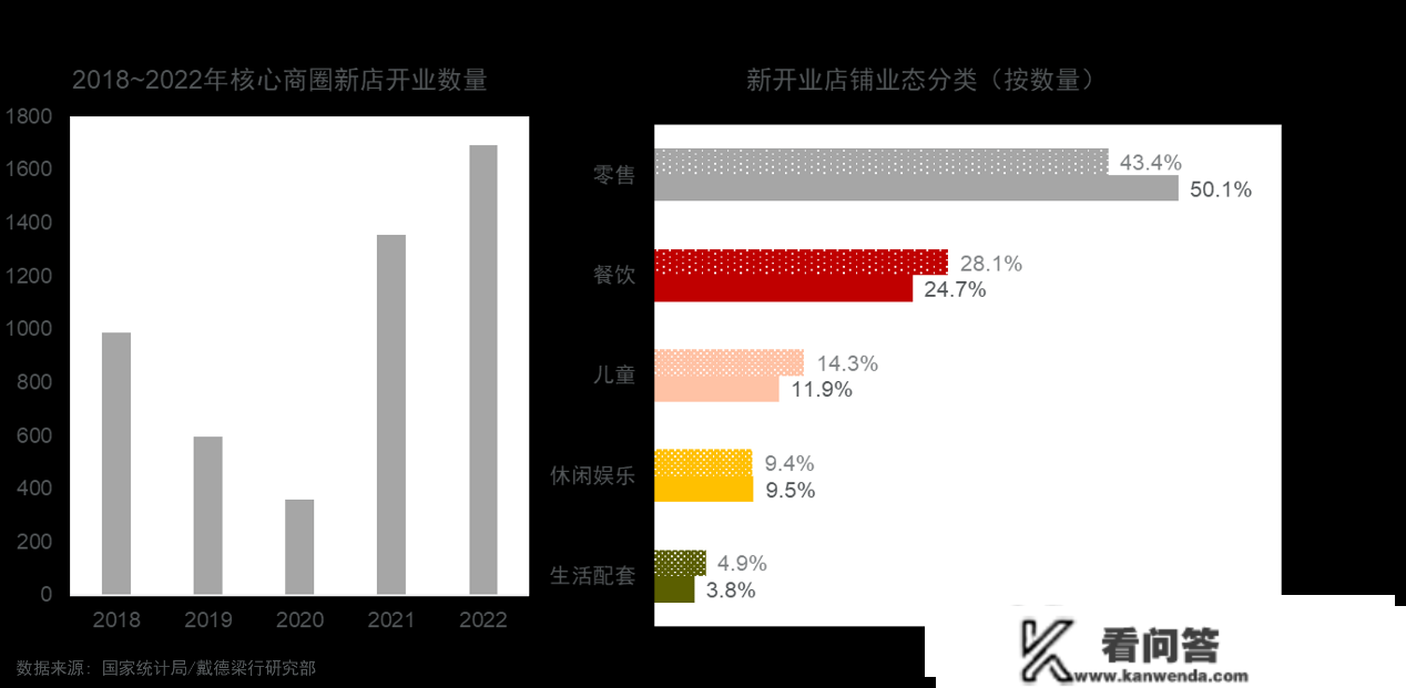 感德梁行2022武汉房地产市场回忆与瞻望