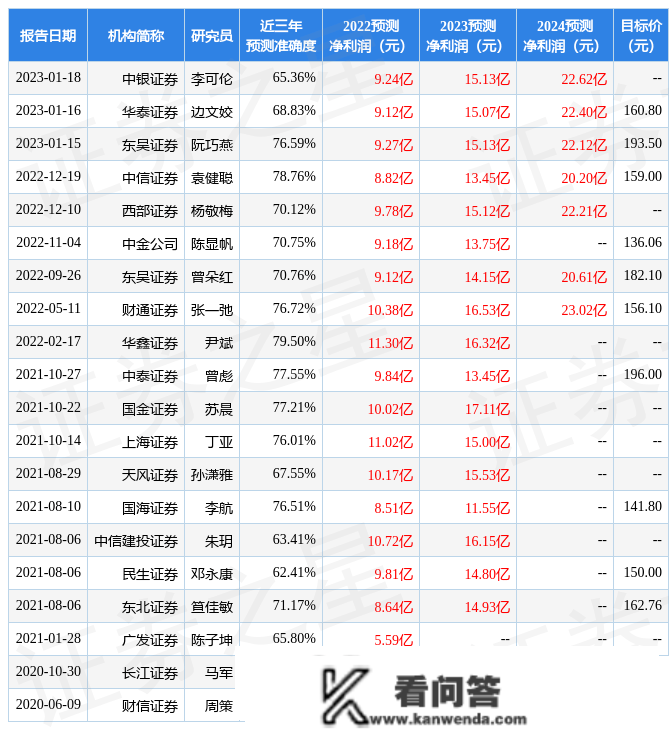 科达利：2月3日承受机构调研，包罗出名机构东方港湾的多家机构参与