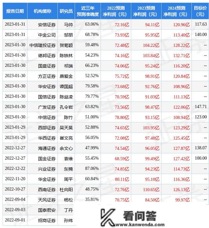 智飞生物：1月31日承受机构调研，包罗出名机构星石投资，东方港湾，石锋资产的多家机构参与