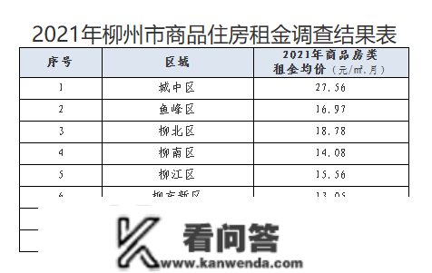 柳州租房哪里最贵？查询拜访成果公布→