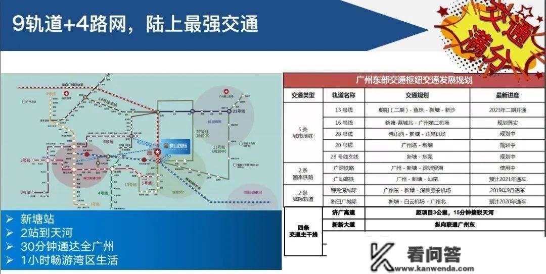 广州『合景誉山国际』售楼处德律风400-8787-098转接8888售楼处地址