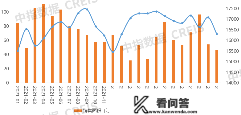 2022年济南房地产企业销售业绩TOP10