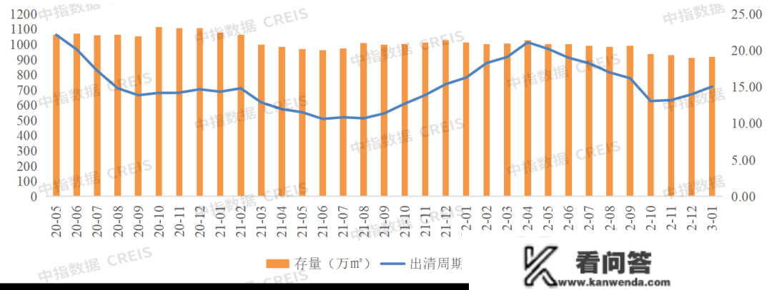 2023年1月济南房地产企业销售业绩TOP10