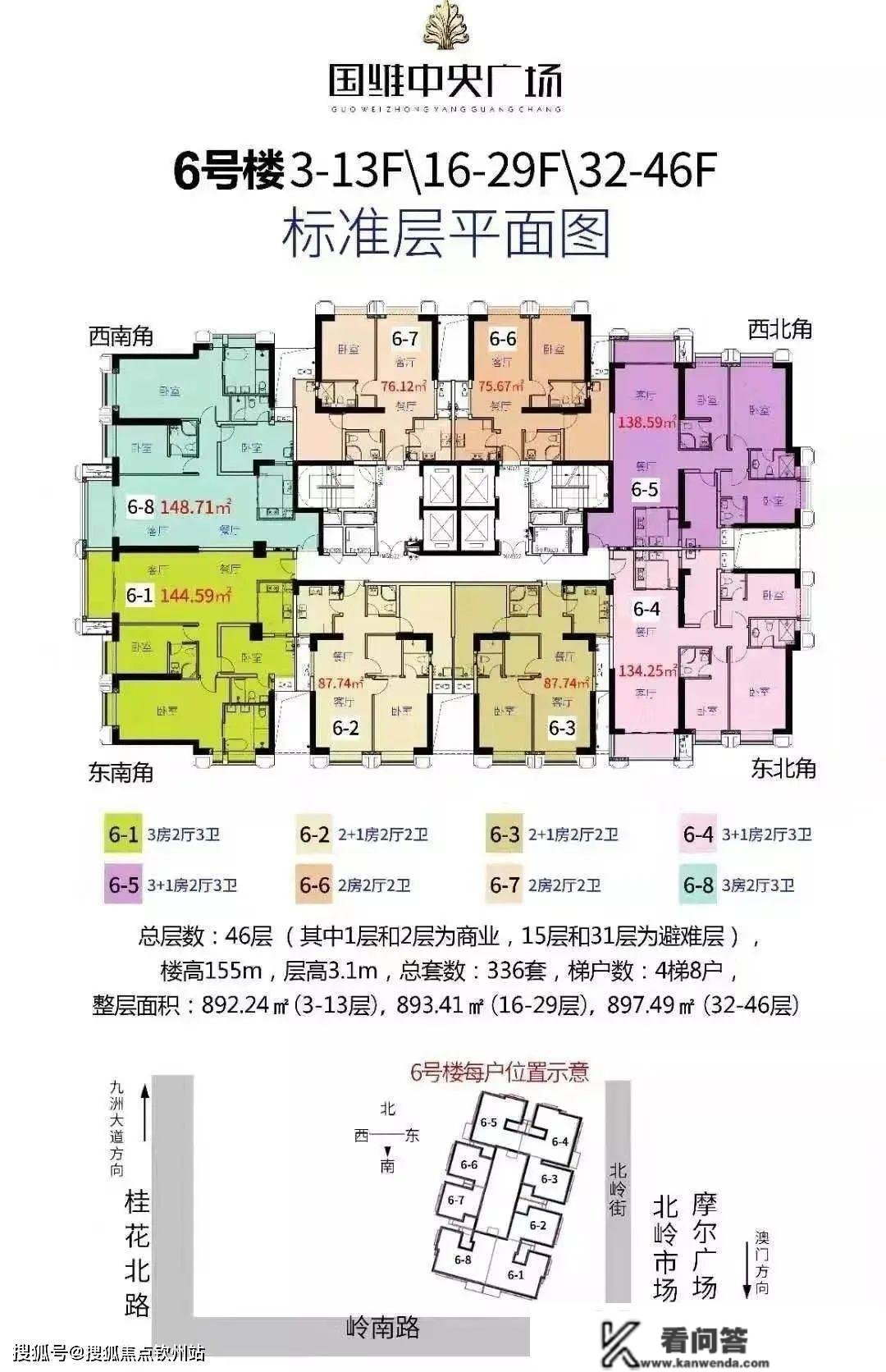 珠海香洲国维中央广场（珠海新房）详情丨售楼处欢送您~最新户型_价格