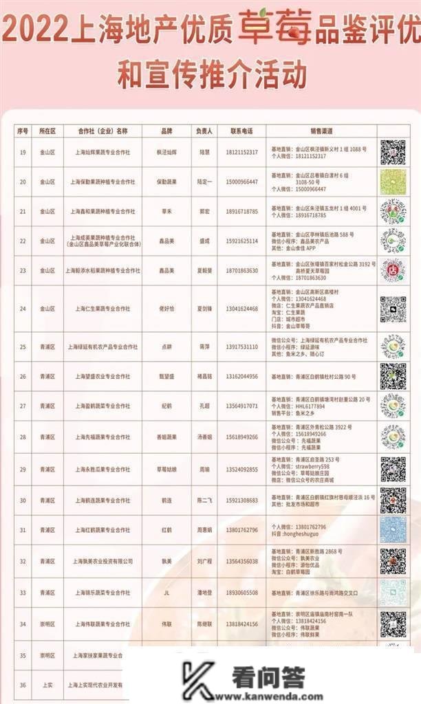 来看哪家最“莓”好！上海地产优良草莓评优成果出炉