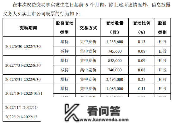 举牌立异药龙头！上海地产巨头出手了