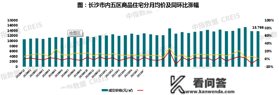 2023年1-2月长沙房地产企业销售业绩TOP20