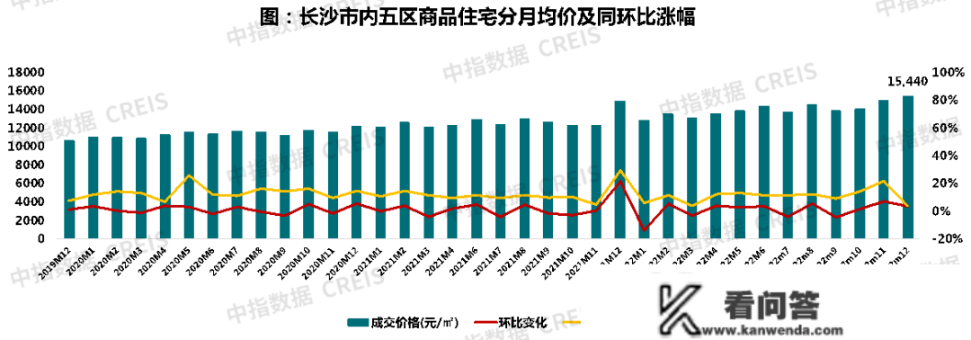 2022年长沙房地产企业销售业绩TOP20