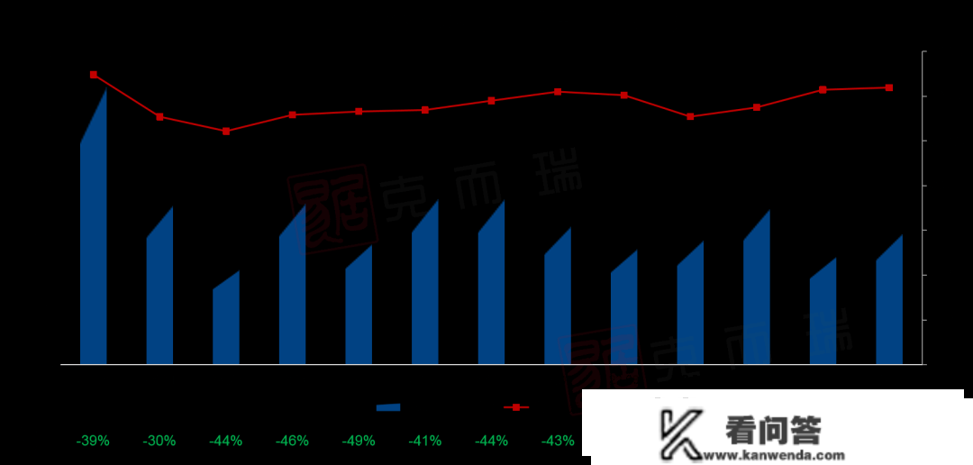 破百亿！万科成2022年长沙楼市销冠！2022年年度长沙房地产销售排行榜发布