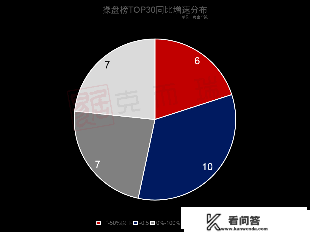 破百亿！万科成2022年长沙楼市销冠！2022年年度长沙房地产销售排行榜发布