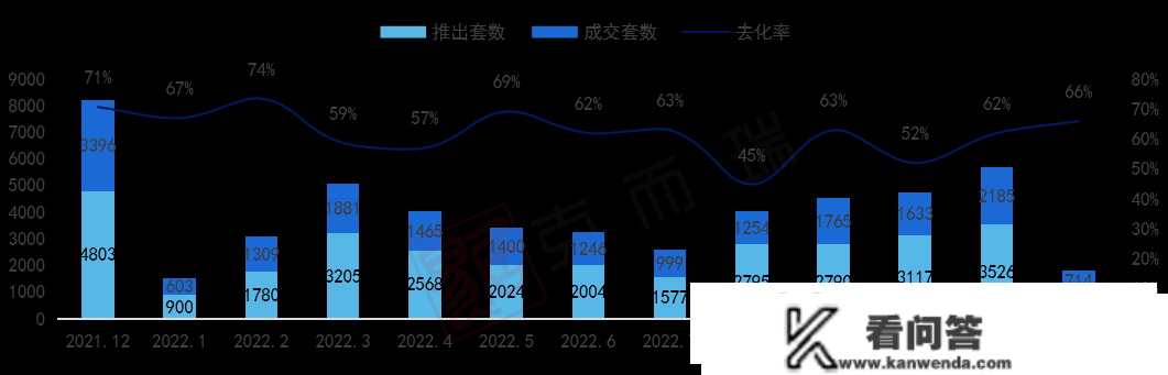 破百亿！万科成2022年长沙楼市销冠！2022年年度长沙房地产销售排行榜发布