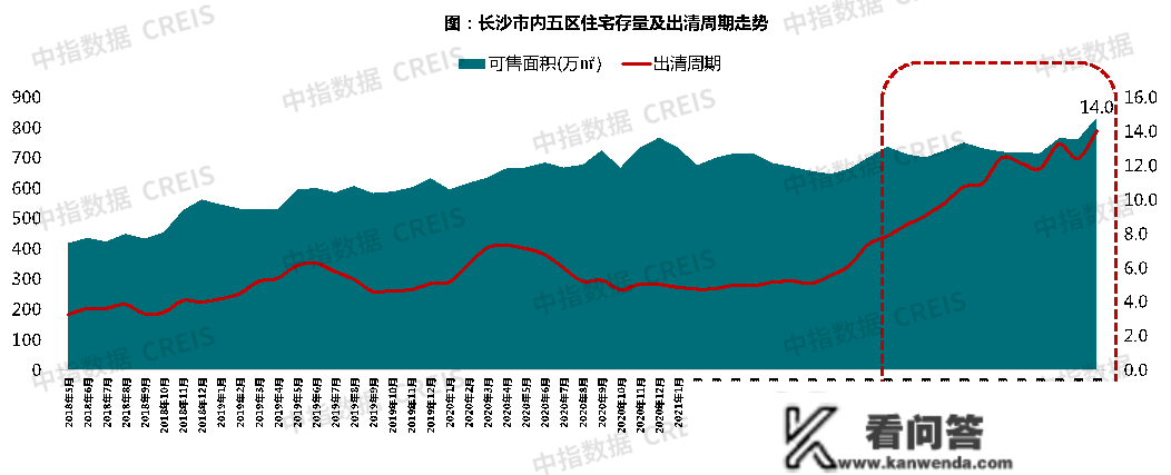 2022年1-11月长沙房地产企业销售业绩TOP20